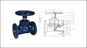 CI Flanged Diaphragm Valves | D and D Valves